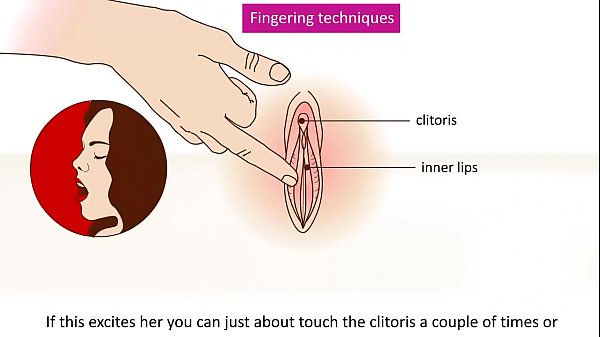 How to properly finger yourself