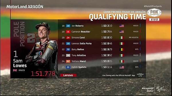 Szabó kincső motogp 2026